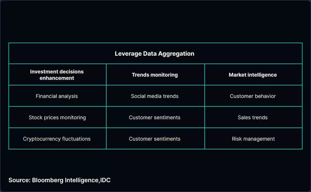 Artificial Intelligence (AI) for Data Aggregation