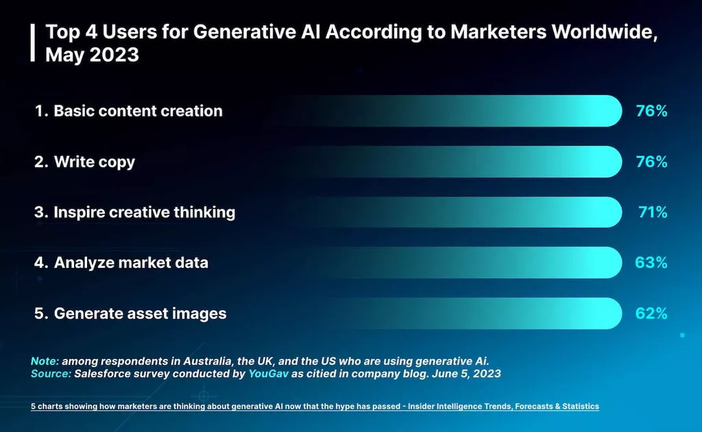 Artificial Intelligence Chatbot Creative Thinking: Human vs Technology