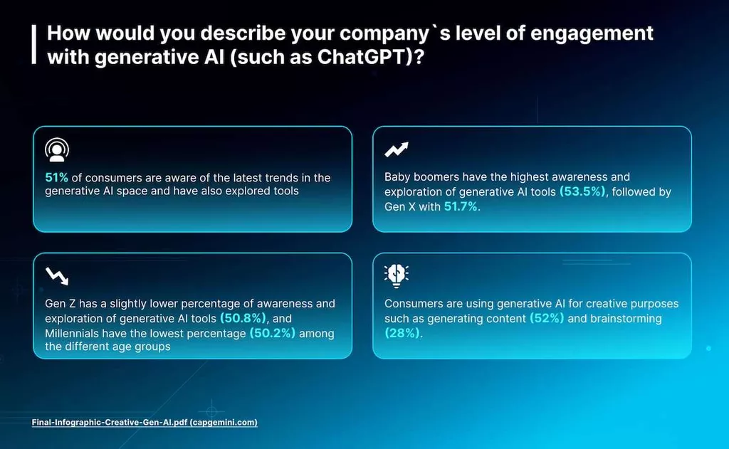 Artificial Intelligence Chatbot Creative Thinking: Human vs Technology