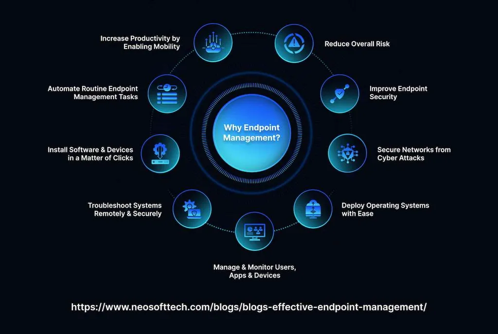 What is Autonomous Endpoint Management?