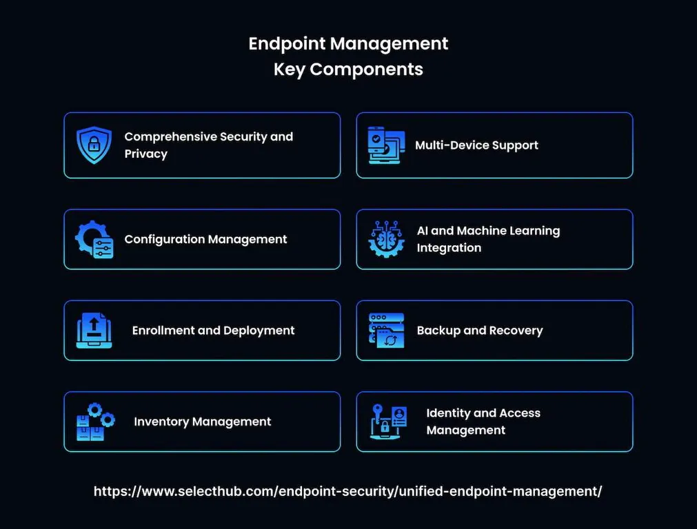 What is Autonomous Endpoint Management?