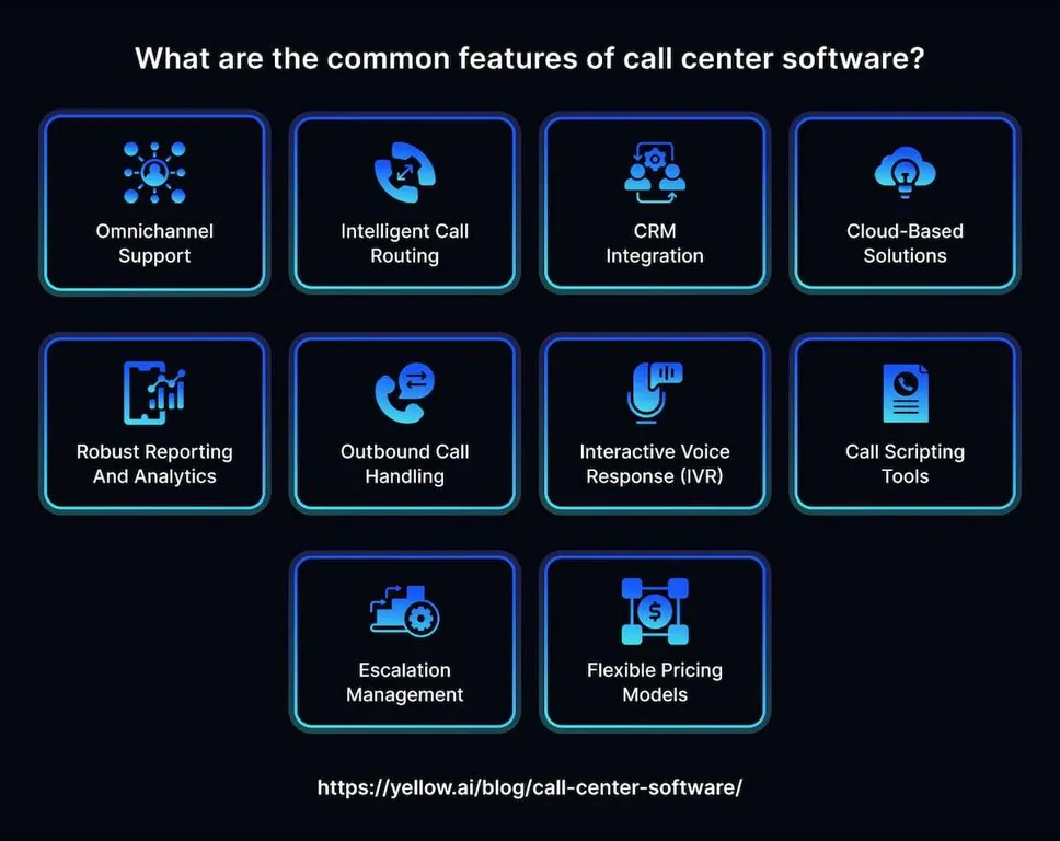 How Does Call Intelligence Optimize Calls and Increase Sales?