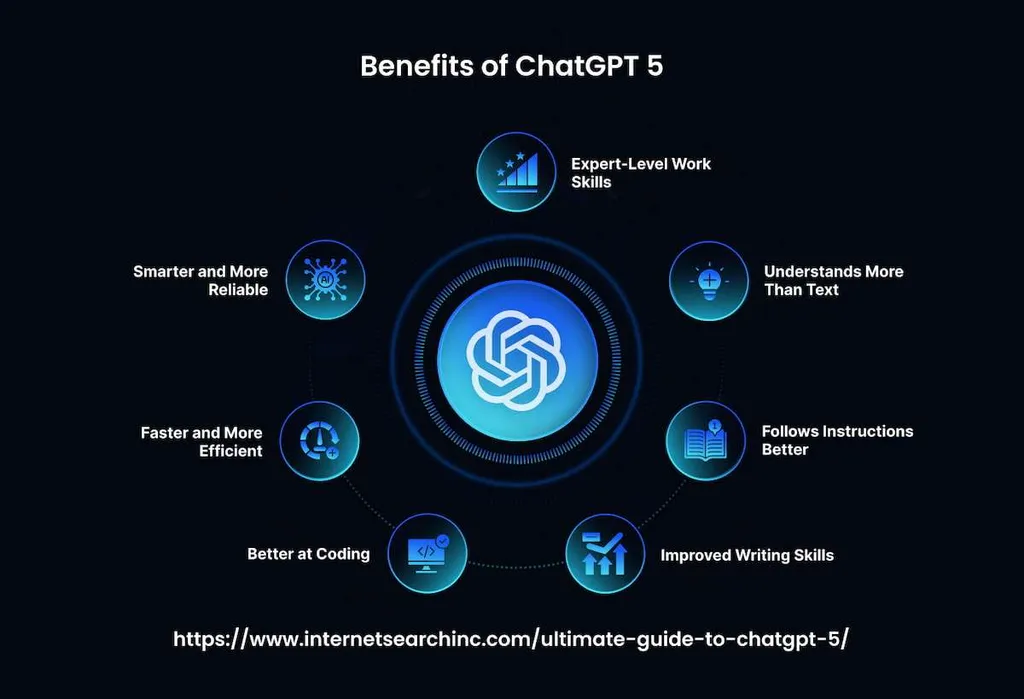 A Comparison of Chat GPT 5 vs GPT 4