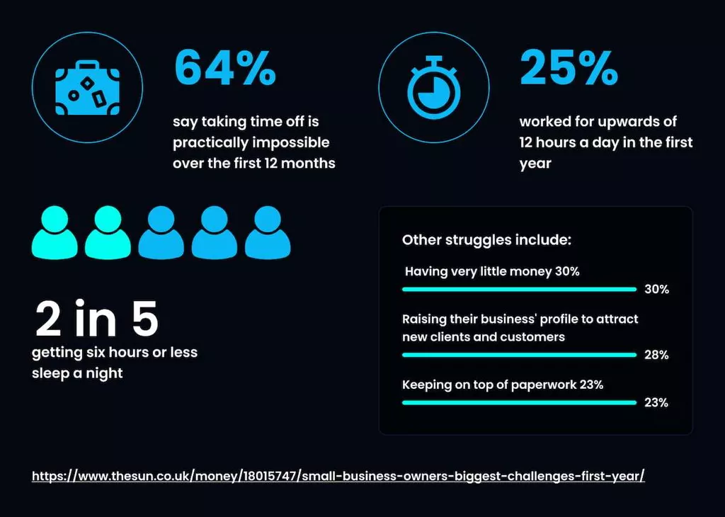 Chatbot for Small Businesses: Use Cases & Benefits