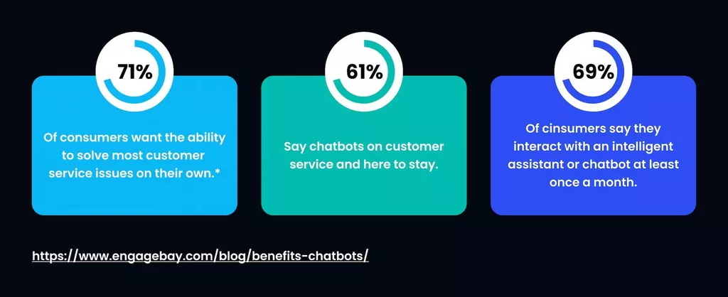 Chatbot for Small Businesses: Use Cases & Benefits