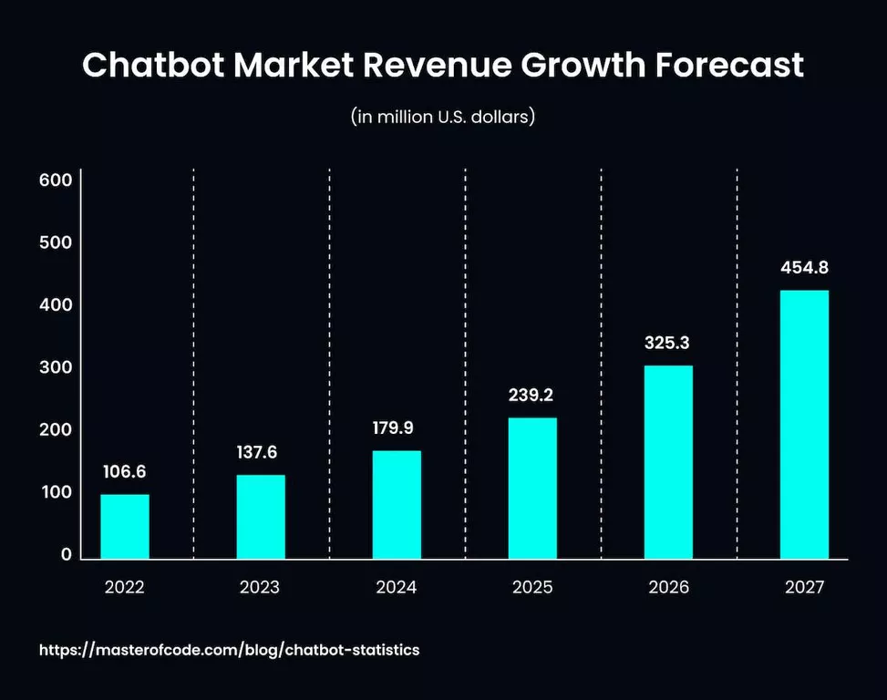 Chatbot for Small Businesses: Use Cases & Benefits