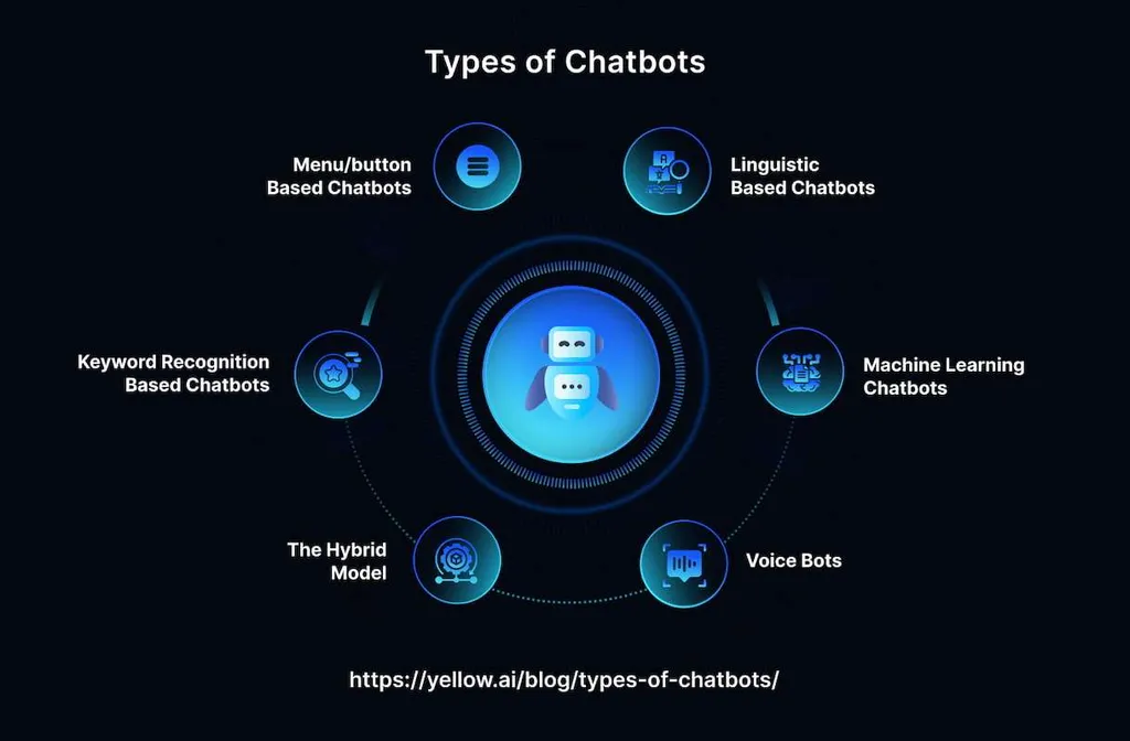 Chatbot vs Virtual Assistant: What's the Right Choice for Your Business?