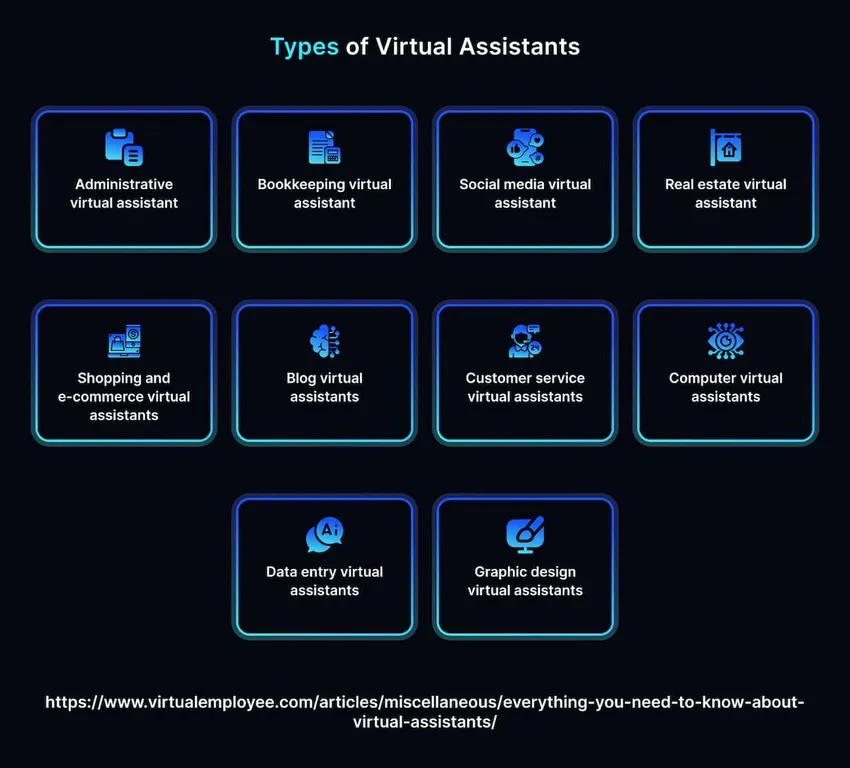 Chatbot vs Virtual Assistant: What's the Right Choice for Your Business?