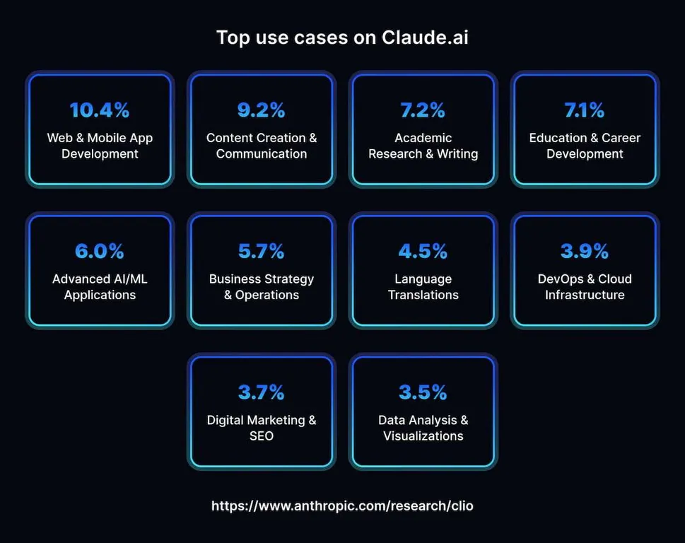 Is Claude Better than GPT-4? 