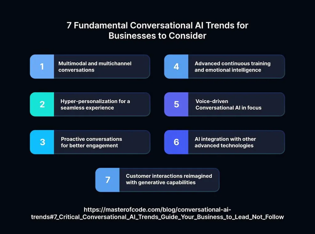 AI Trends Driving Conversational Experiences For Customers