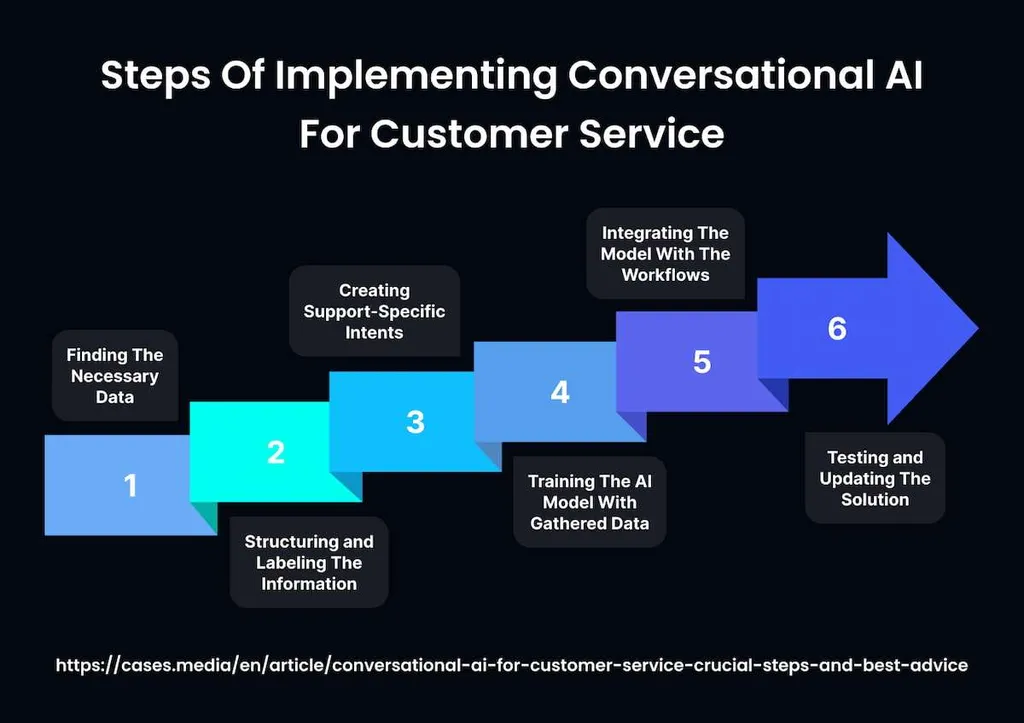 Unlock Business Growth with Conversational Customer Service