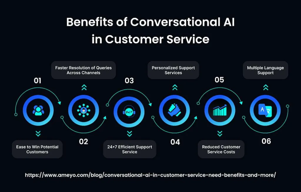 Unlock Business Growth with Conversational Customer Service