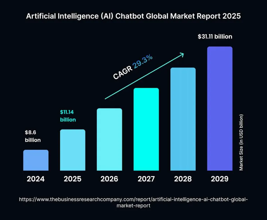 ChatGPT is Better Than DeepSeek, How Do They Compare? 