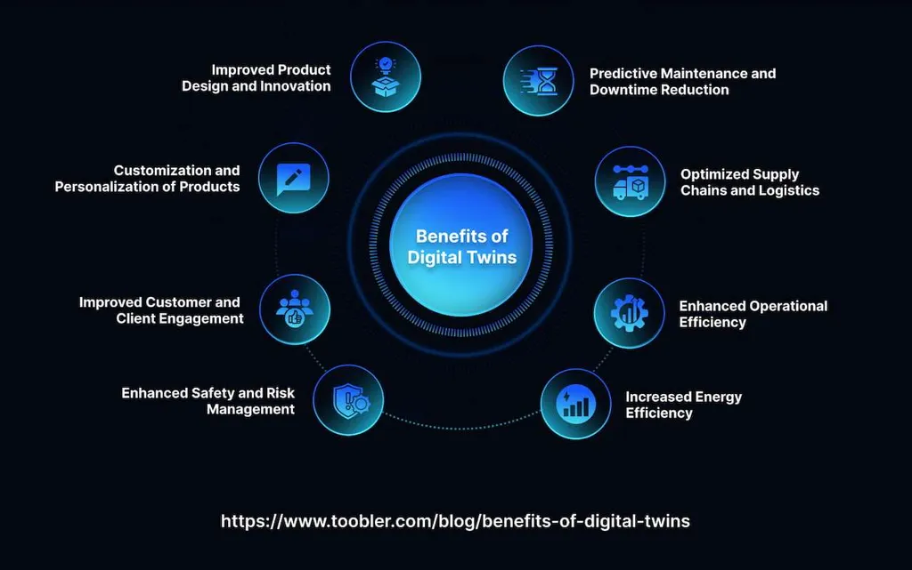 Digital Twin of a Customer: Transform Customer Experiences With Digital Twins