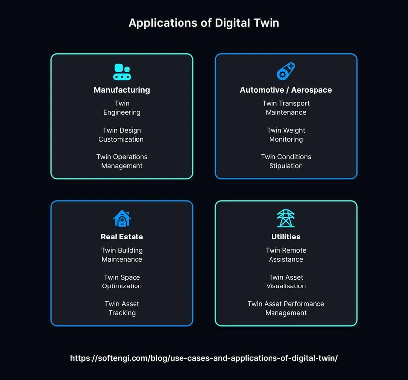 Digital Twin of a Customer: Transform Customer Experiences With Digital Twins