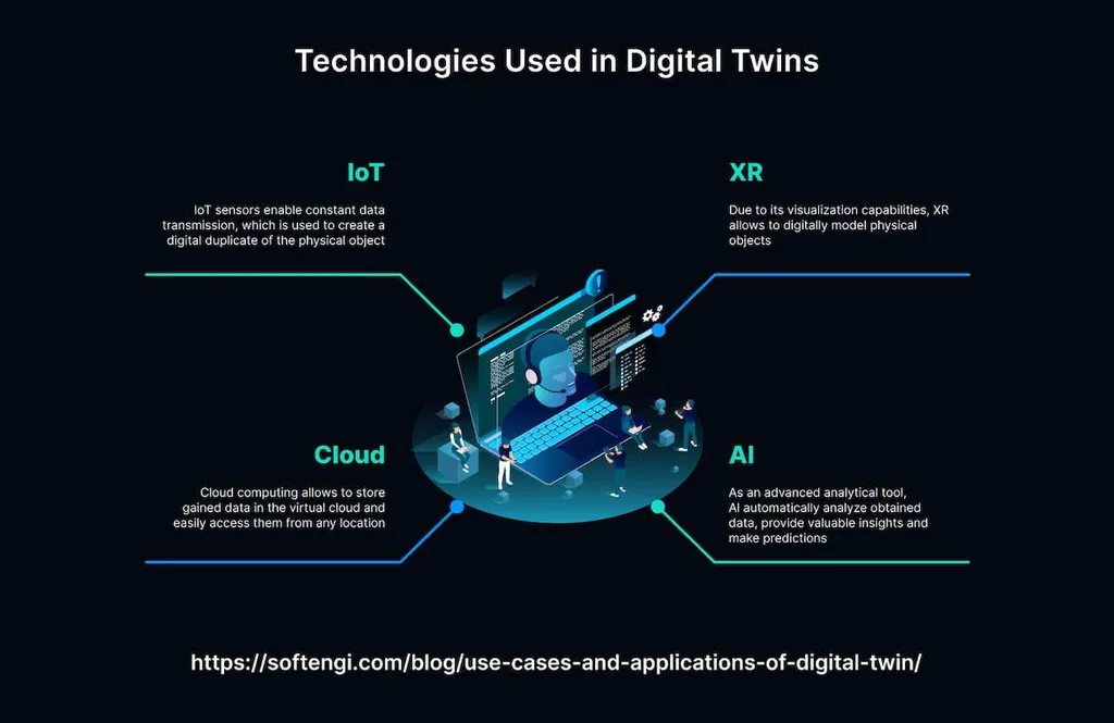 Digital Twin of a Customer: Transform Customer Experiences With Digital Twins