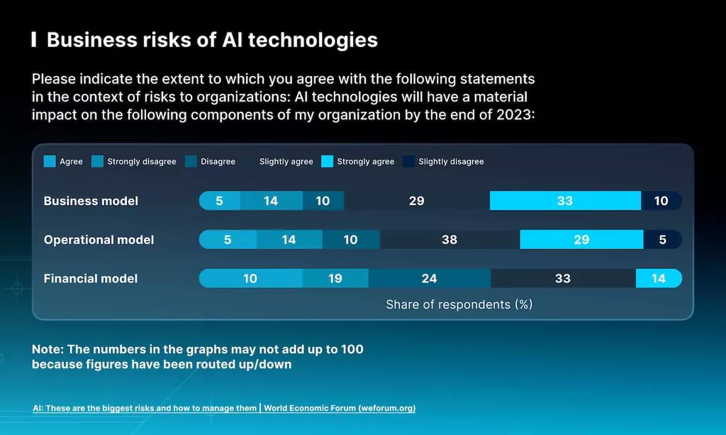 The Economic Potential of Generative AI: The Next Frontier For Business Innovation