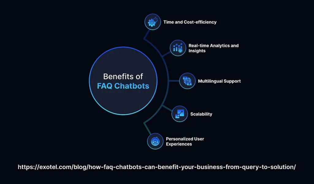 Simplify Customer Service With an FAQ Chatbot for Businesses