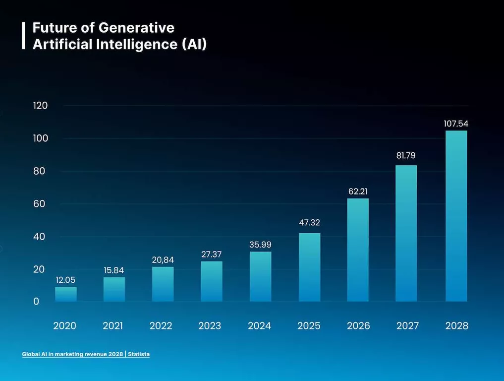 Future of AI: Artificial Intelligence Trends