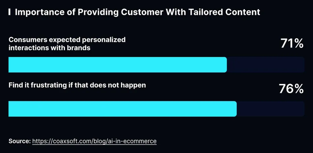Gen AI for Organization: An Organization's Guide
