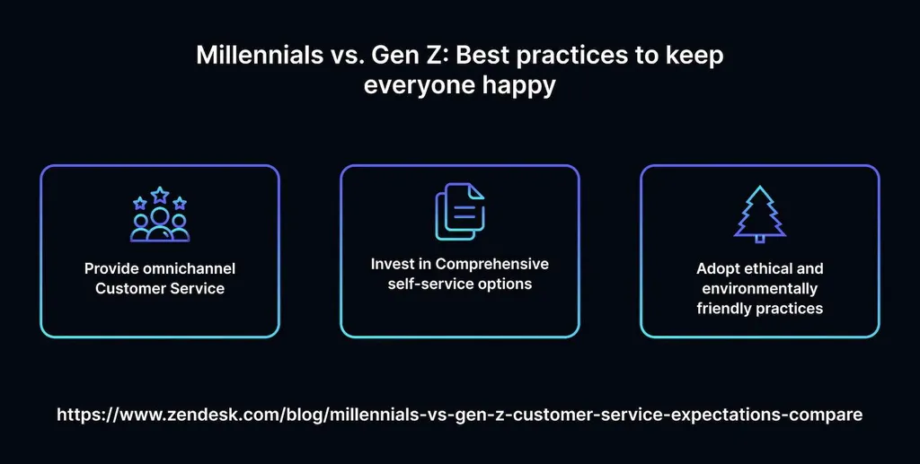 Gen Z Customer Service Expectations: AI Personalized Support