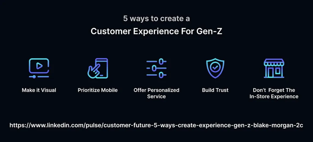 Gen Z Customer Service Expectations: AI Personalized Support