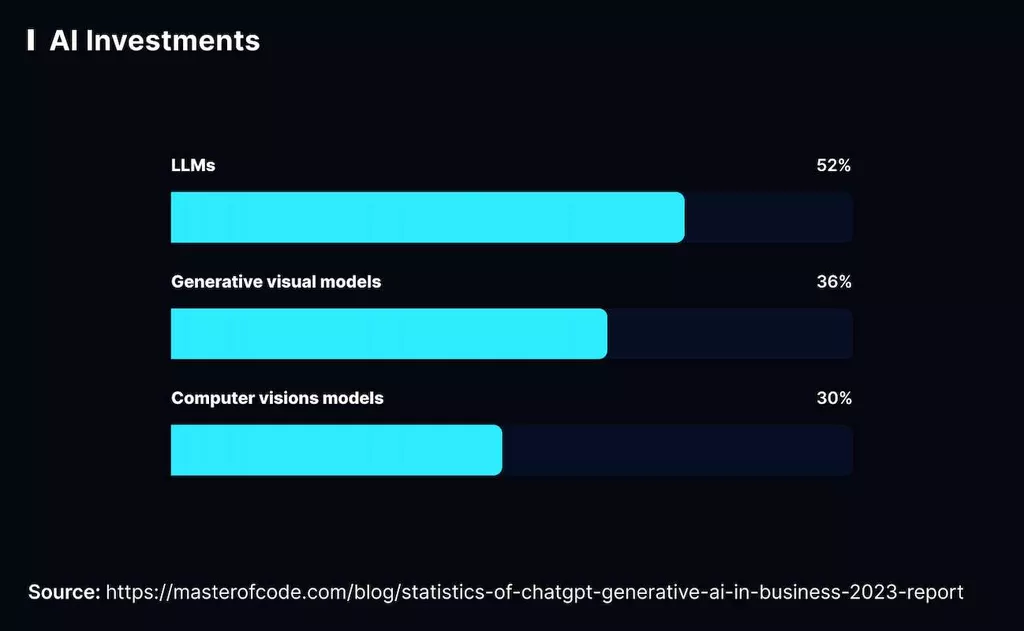 Generative AI Chatbot: Everything You Need To Know In 2024