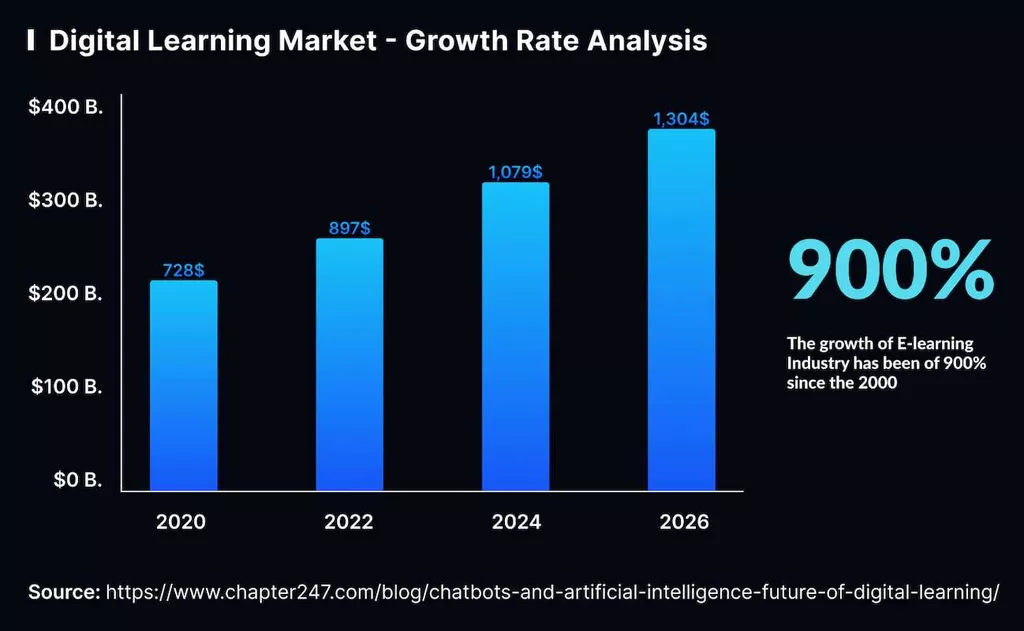 Generative AI Chatbot: Everything You Need To Know In 2024