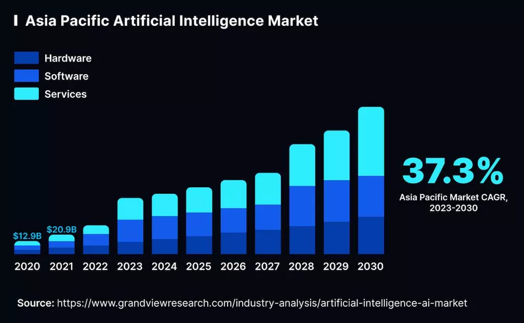 Generative AI Chatbot: Everything You Need To Know In 2024