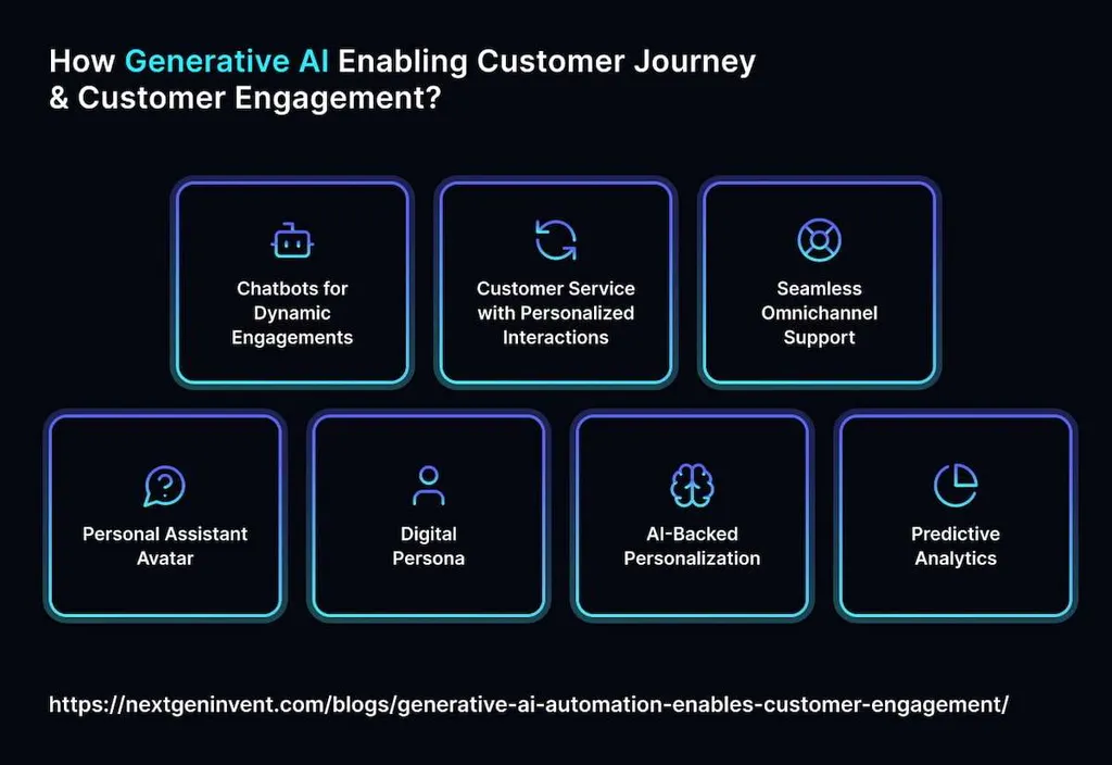 Generative AI Enterprise Chatbot in Customer Service