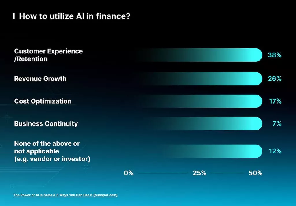 What is Generative AI?
