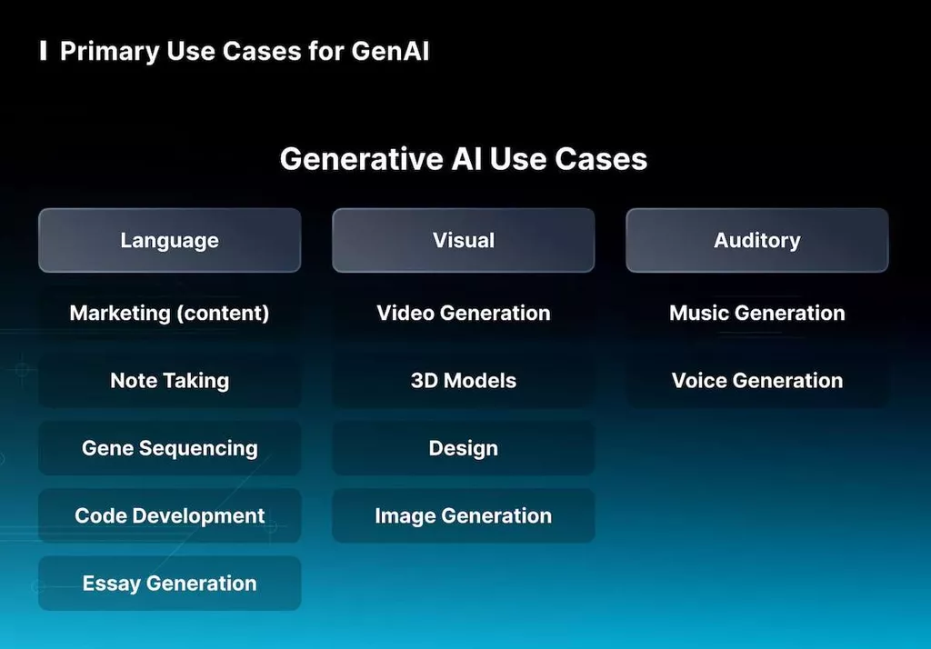 What is Generative AI?