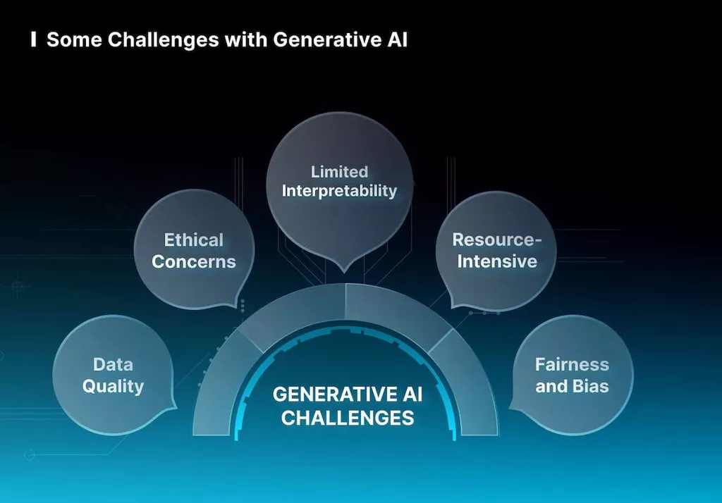 What is Generative AI?