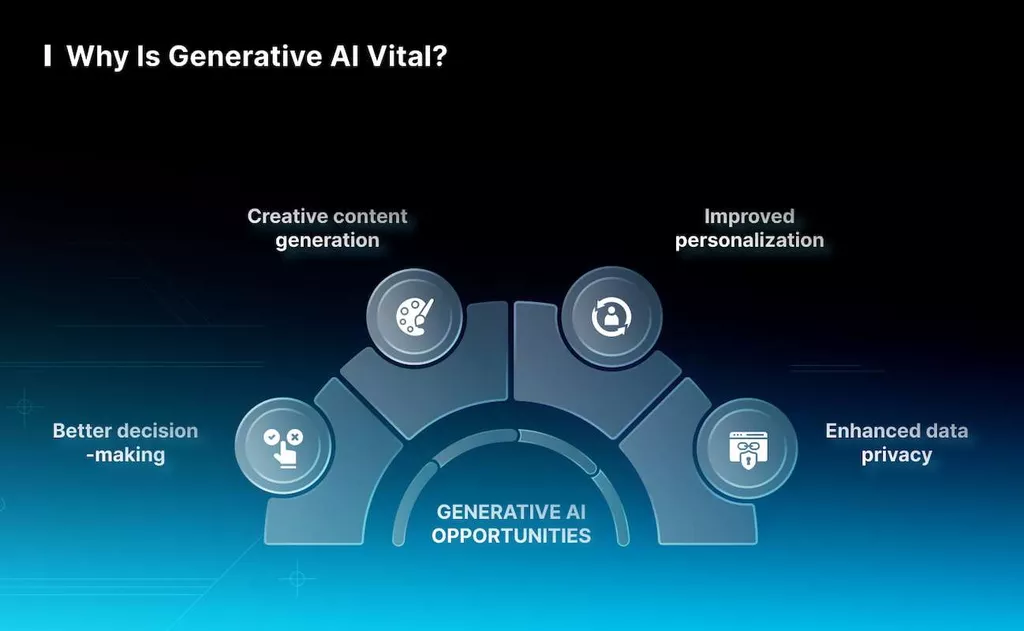 What is Generative AI?