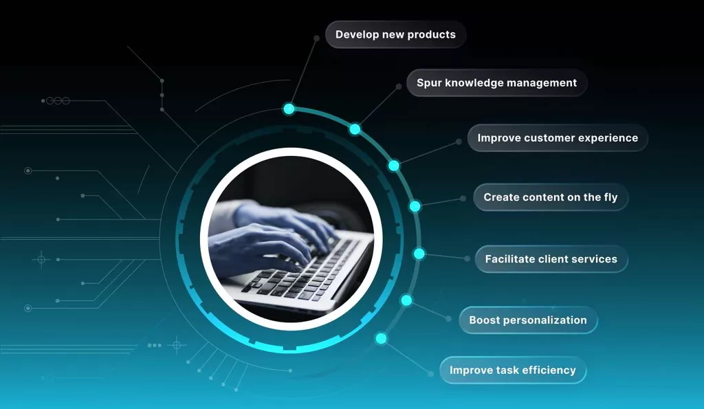 Generative AI for Business: How AI will Change Business