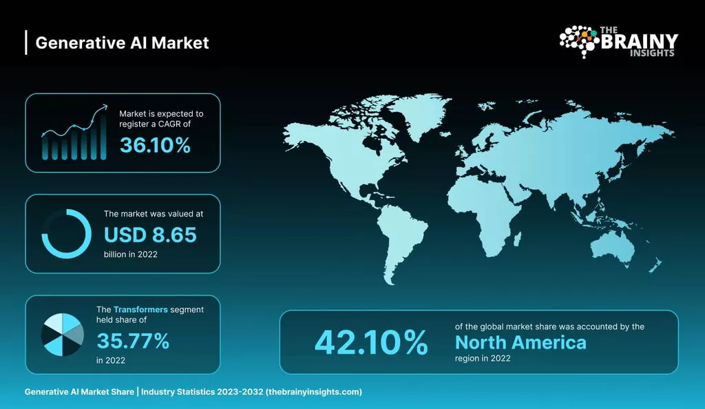 Generative AI for Business: How AI will Change Business