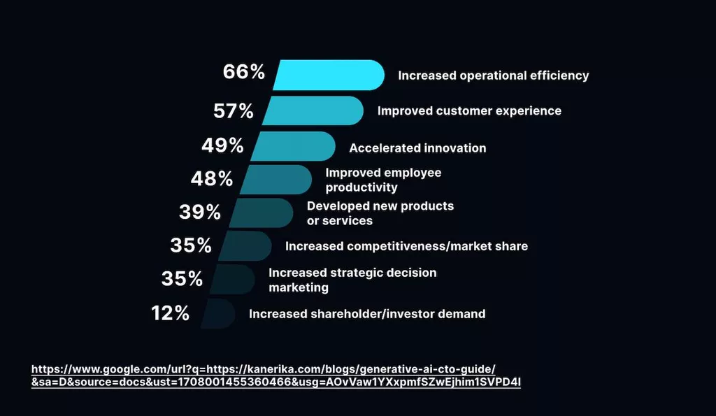 Generative AI Guide: What CIO/CTO Needs to Know About Gen AI