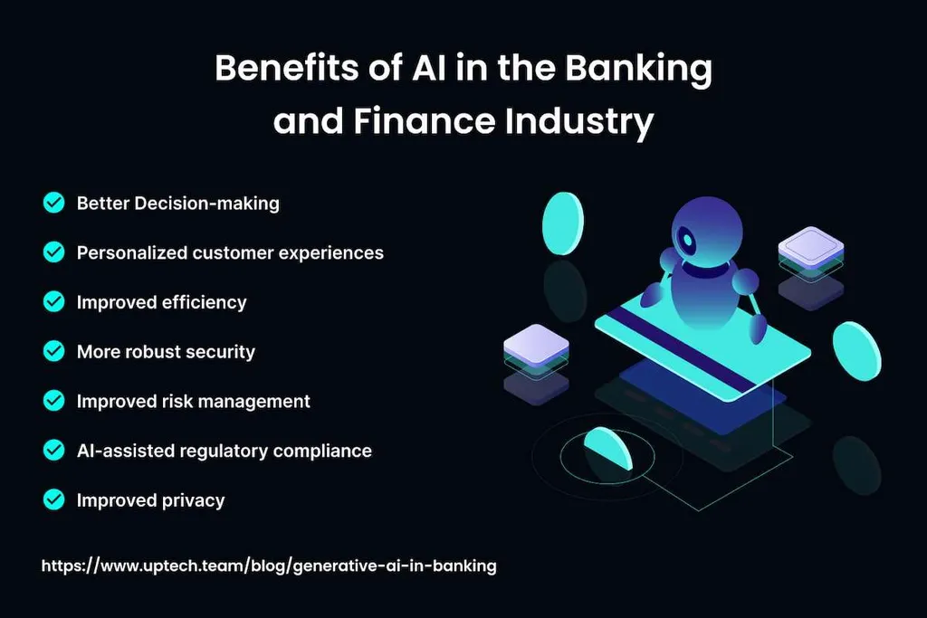 Generative AI in Banking and Finance: Use Cases & Challenges