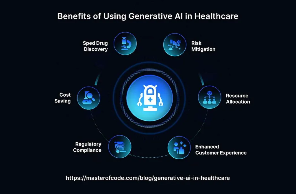 Generative AI in Healthcare System and Its Uses
