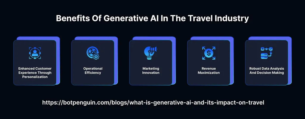 How Generative AI is Transforming the Travel Industry?