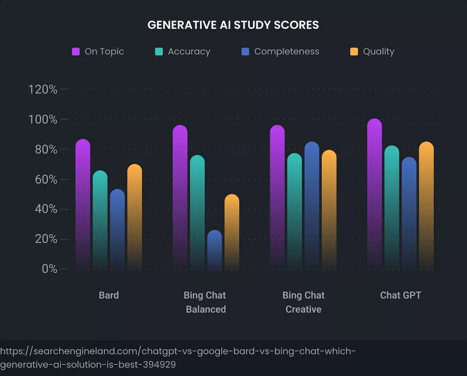 Google AI Chatbot Bard: Overview of Google's conversational AI service