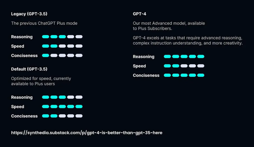 GPT-4: A Comprehensive Guide to Understanding Its Functionalities