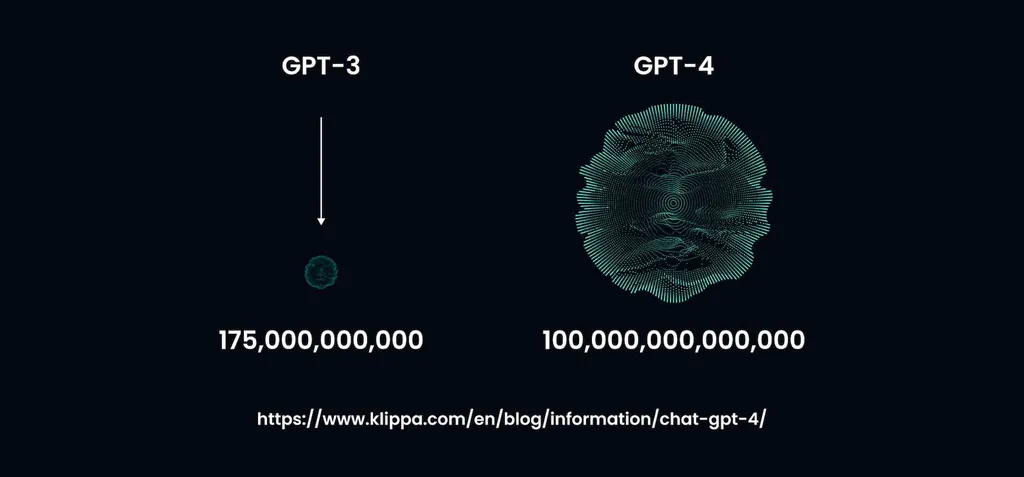 GPT-4 Use Cases: How to Apply It to Your Business