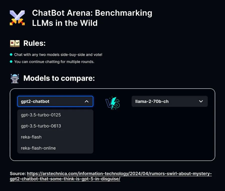 GPT2-Chatbot Mystery: The Rise of ChatGPT's New Competitor