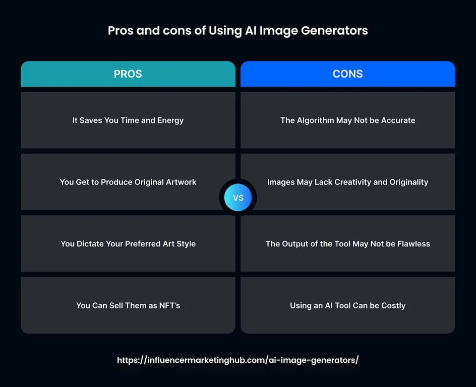 AI Image Generation Explained: Techniques and Limitations