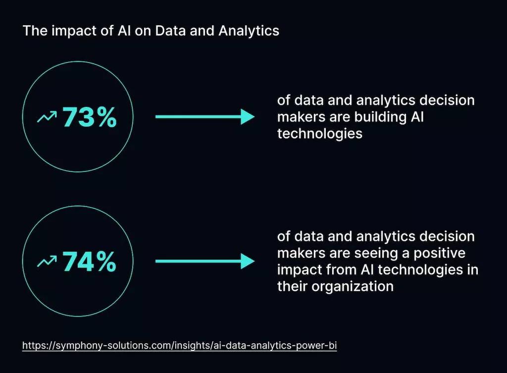 How to Extract Enterprise Value from Generative AI Capabilities