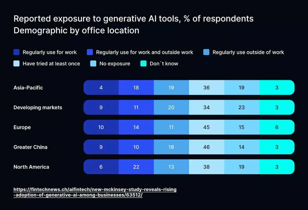 How to Extract Enterprise Value from Generative AI Capabilities