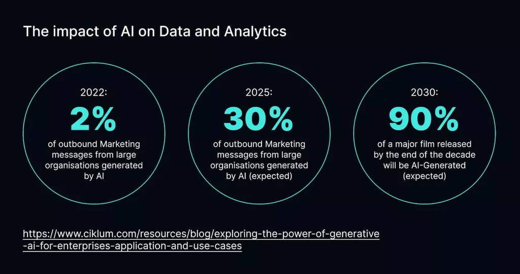 How to Extract Enterprise Value from Generative AI Capabilities