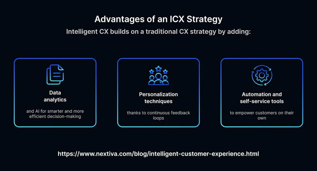 The Power of Intelligent CX and How Does It Create an Impact?