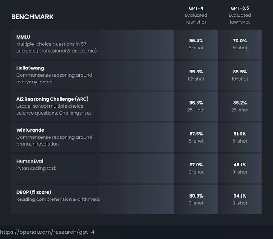 Introducing Chat GPT-4: The New Era of Conversational AI